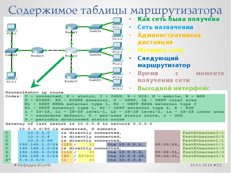 Сеть беру. Таблица маршрутизатора. Метрика в таблице маршрутизации это. Пример таблицы для маршрутизатора. Таблица маршрутизации каналов.