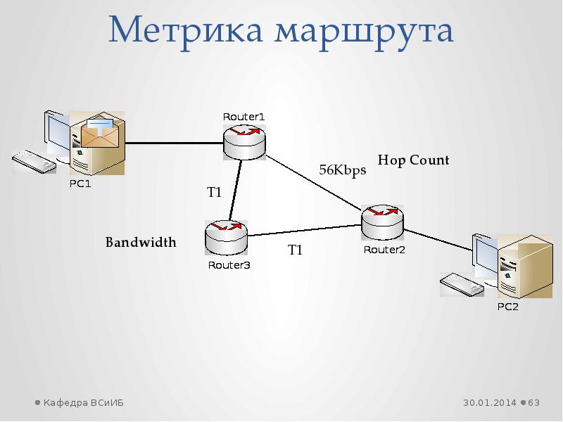 Метрики серверов. Метрика сети. Метрика в роутере что это. Метрика маршрута. Динамическая маршрутизация метрика.