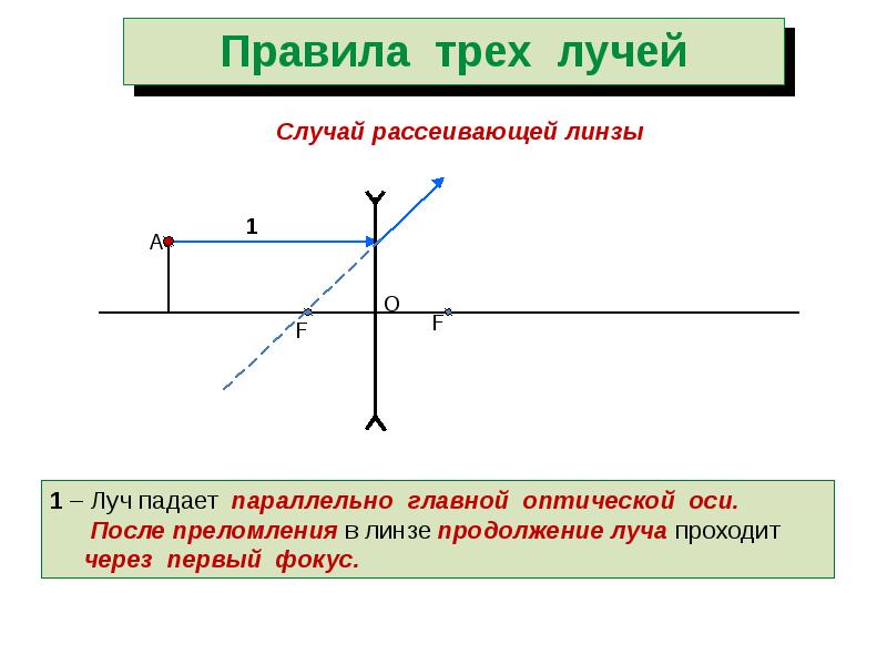 Вид линзы 6 букв