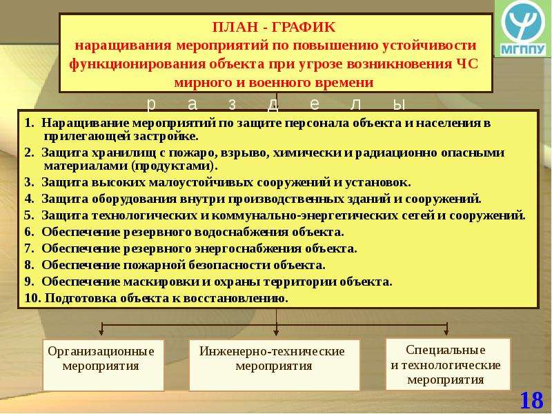 План инженерно технических мероприятий по пуф