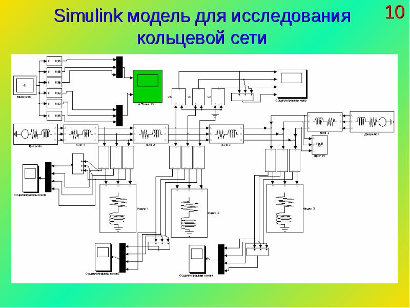 Управление режимами электрической сети