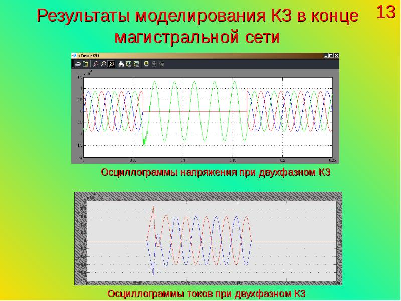 Режим моделирования. Напряжение на осциллограмме при кз. Осциллограмма напряжения. Напряжение в сети осциллограмма. Режимы моделирования.