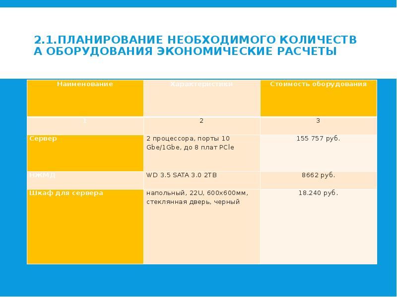 Планирование 10