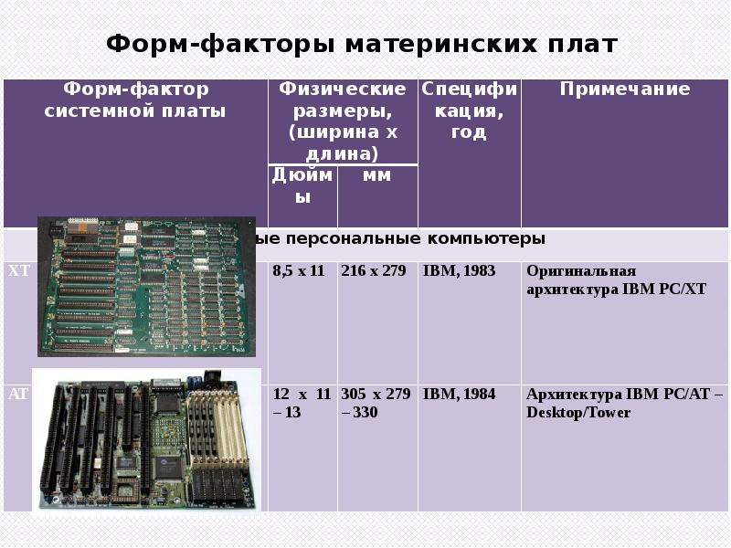 Форм фактор материнской платы