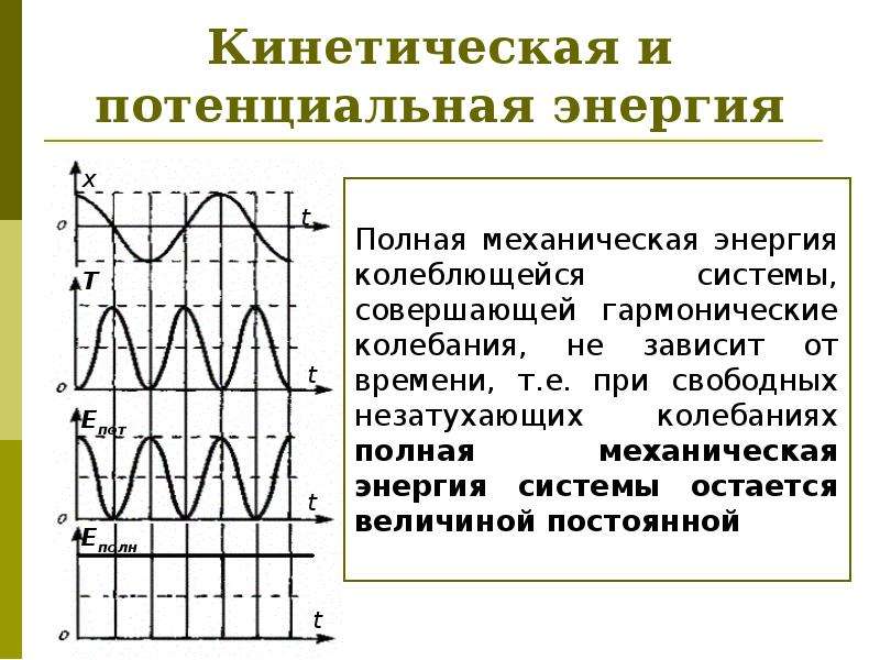 Что можно сказать о механической энергии колеблющегося. Потенциальная энергия колебаний. Энергия системы колебаний. График кинетической энергии колебаний. Определите полную механическую энергию колебательной системы.