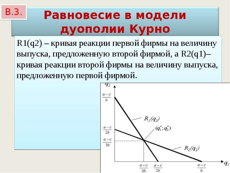 Величина выпуска. Кривые реагирования дуополии Курно. На олигополистическом рынке функционируют. Олигополистическая кривая спроса и предложения. Олигополистический рынок кривые.