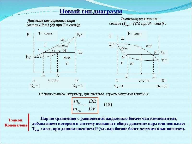 Диаграммы температуры кипения. Диаграммы состав давление пара состав температура кипения. Диаграмма состояния температура состав. Диаграмма температура-состав (жидкость-пар). Диаграмма состояния давление пара состав.