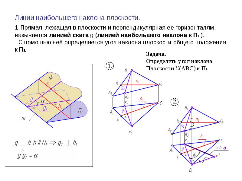 Изображение поверхностей совмещенных с плоскостью чертежа