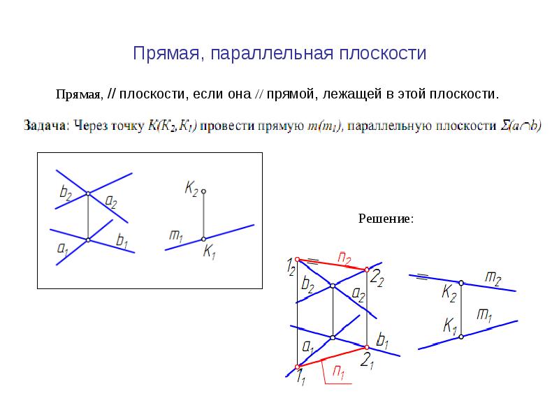 Прямая параллельна плоскости чертеж