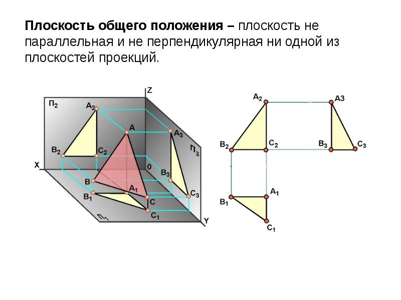 Перпендикулярные плоскости чертеж