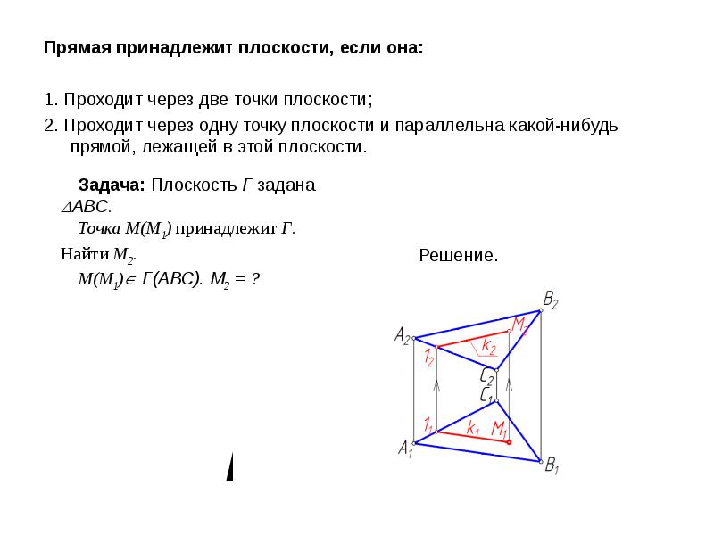 Найдите точку принадлежащую плоскости