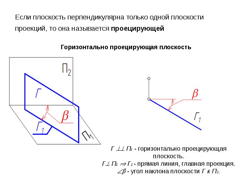 Плоскость на чертеже