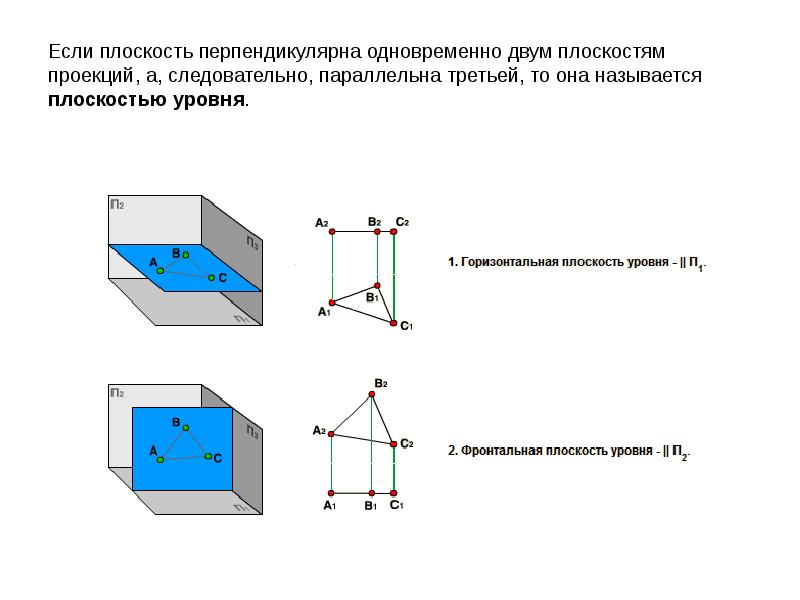 Плоскость чертежа это