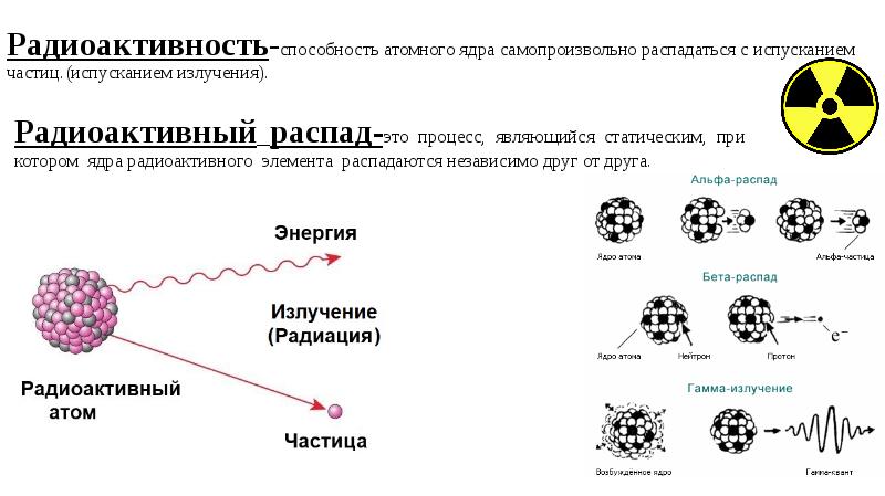 Схемы радиоактивных распадов