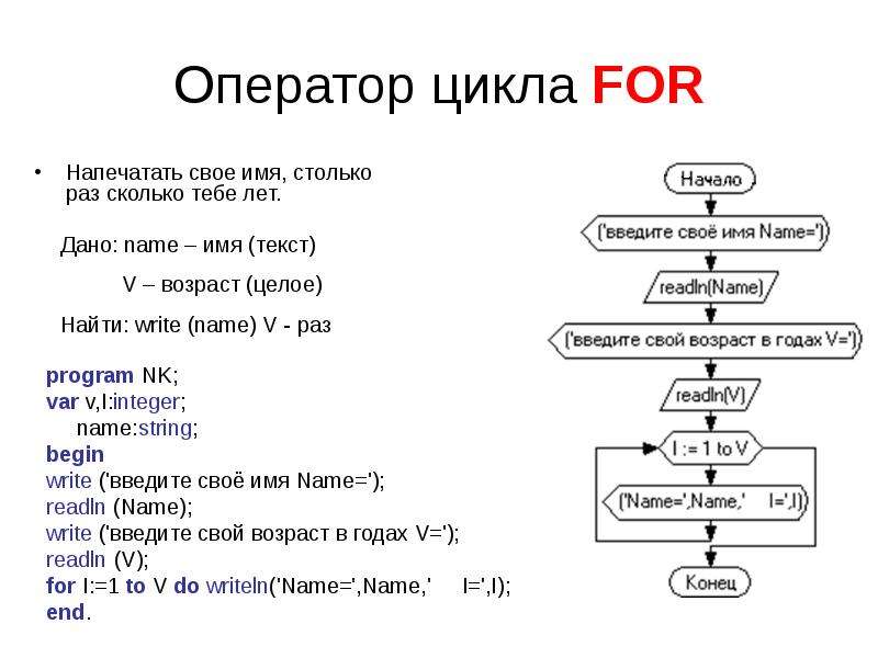 Операторы цикла