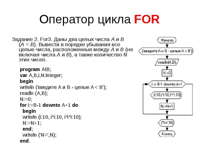 Подсчитайте количество целых чисел. Даны два целых числа a и b a<b вывести в порядке убывания все целые числа. Даны 2 целых числа a и b a<b вывести в порядке возрастания все целые числа. Оператор цикла for в Паскале. Оператор цикла for Паскаль блок схема.