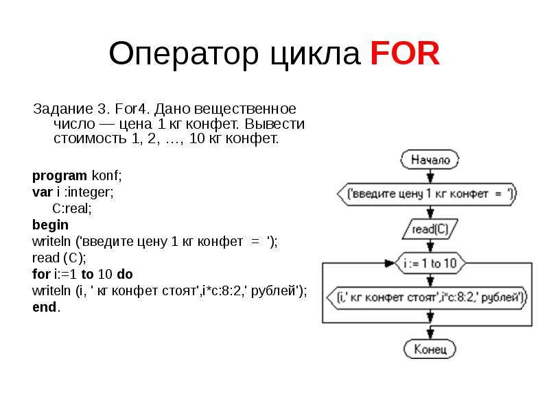 Блок схема цикла фор паскаль