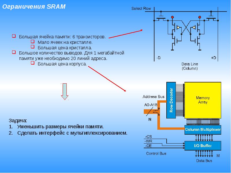 Sram карта памяти