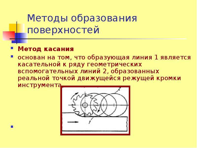 Образующая линия. Методы образования поверхностей. Метод касания. Метод поверхностей. Методы формообразования метод касания.