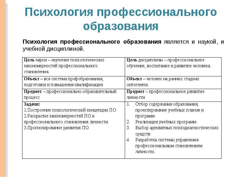 Психологическое образование работа