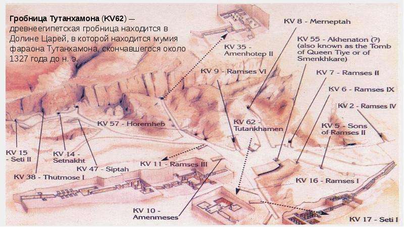 Долина царей схема захоронений