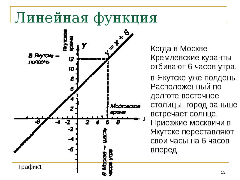 Число куранта