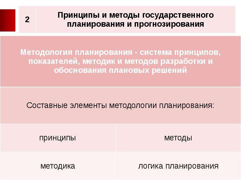 Система государственного планирования. Принципы и методы государственного планирования. Методы государственного прогнозирования и планирования. Подходы государственного планирования. Методология и логика планирования.