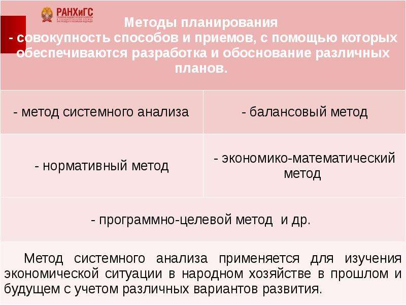 Совокупность способов. Балансовый метод в разработке прогнозов сэр. Разработчиками методологии планирования народного хозяйства были:. Метод РАНХ.