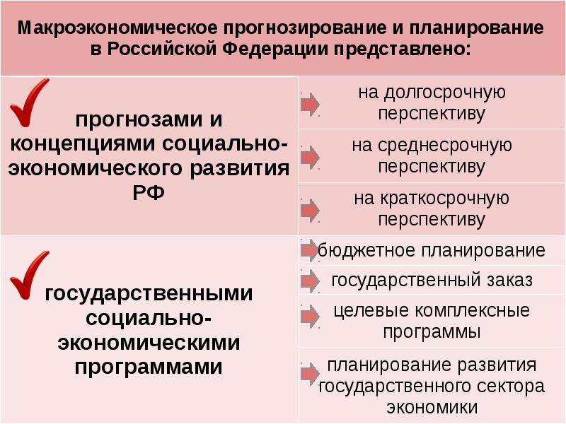 Порядок разработки государственных социально экономических прогнозов и планов