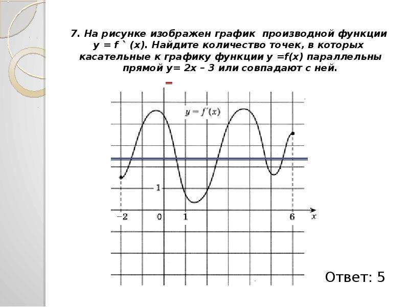 На рисунке изображена график функции у х. На рисунке изображен график производной. Касательная к графику функции параллельна прямой. Касательная параллельна графику производной. На рисунке изображён график функции Найдите.
