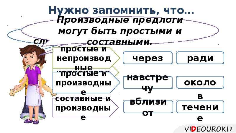 Благодаря может быть предлогом. Что такое производный предлог в русском языке. Производные предлоги могут быть. Простые непроизводные предлог ради. Проект защита предлога.