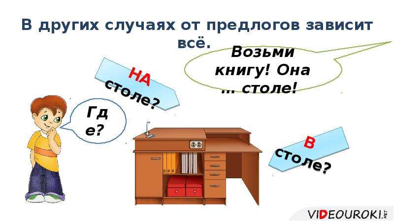 Нарушение употребления предлогов. Ошибки использования предлогов. Употребление предлогов картинки. От чего зависит предлог. Зависеть с предлогом.