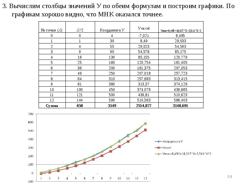 Вычисляемый столбец