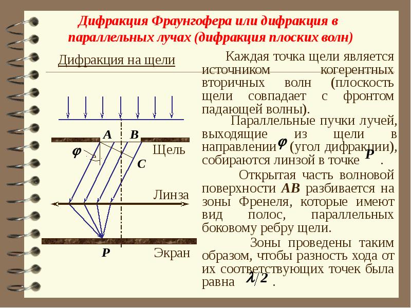 Методы получения дифракционной картины с помощью щели и дифракционной решетки