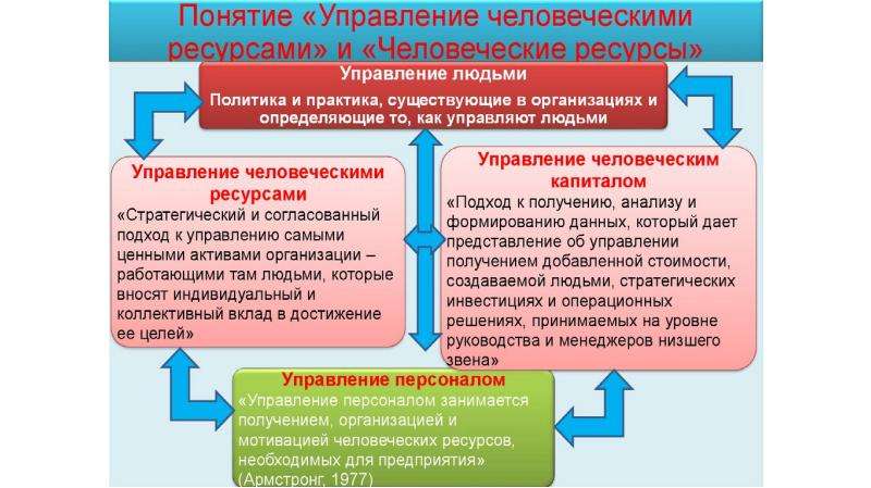 Человеческие ресурсы презентация