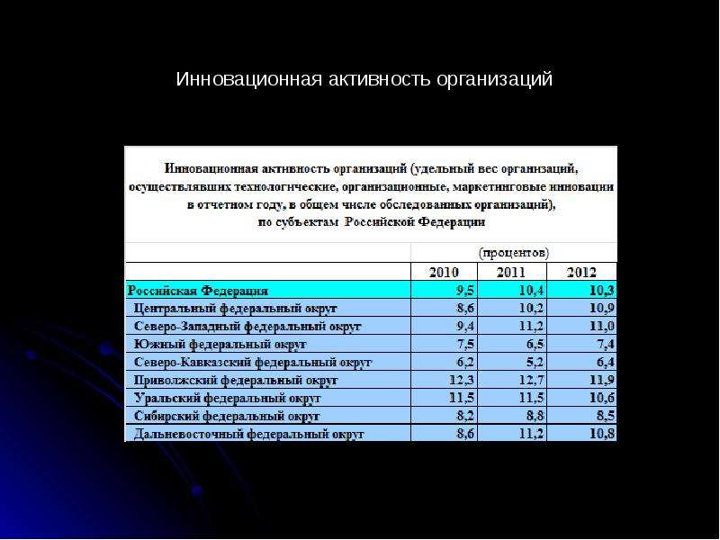 Показатели инновационной активности. Оценка инновационной активности показатели. Оценка эффективности инновационной деятельности. Инновационная активность организаций. Инновационно активная организация.