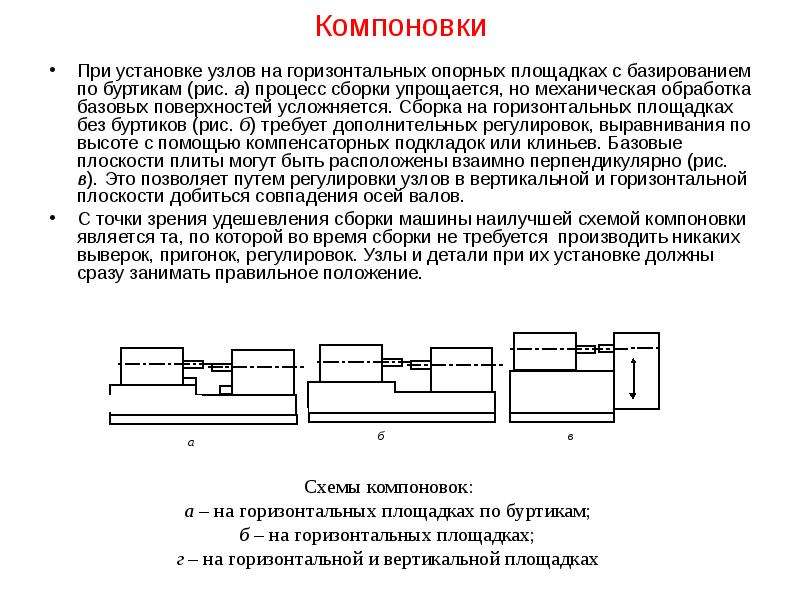 Файл компоновки. Горизонтальная компоновка. Компоновка узлов. Компоновка проекта горизонтальная. Компоновка сборки.