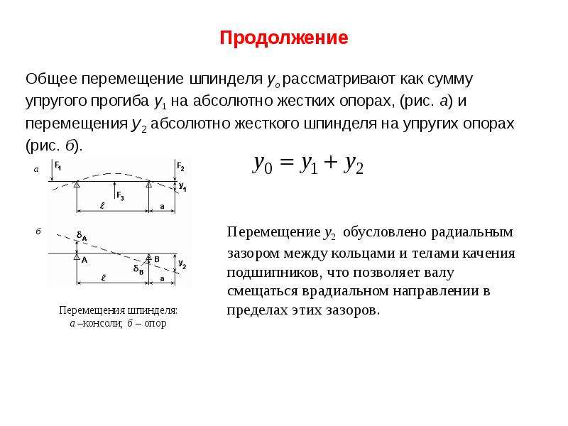 Абсолютное перемещение. Абсолютный прогиб ткани это.