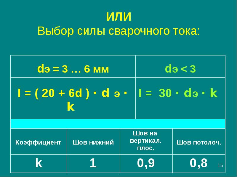 Электроды сила тока. Выбор режимов при ручной дуговой сварке. Выбор силы тока при ручной дуговой сварке. Формула подбора силы тока сварки.