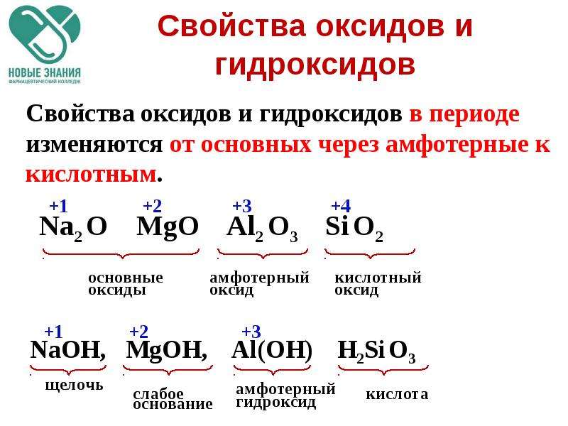 Свойства оксидов и гидроксидов натрия