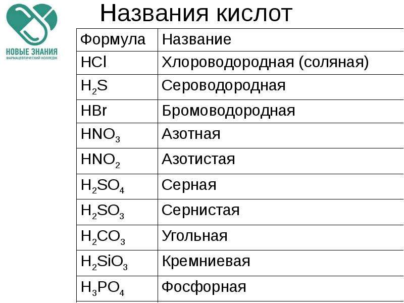 Описание кислоты по плану