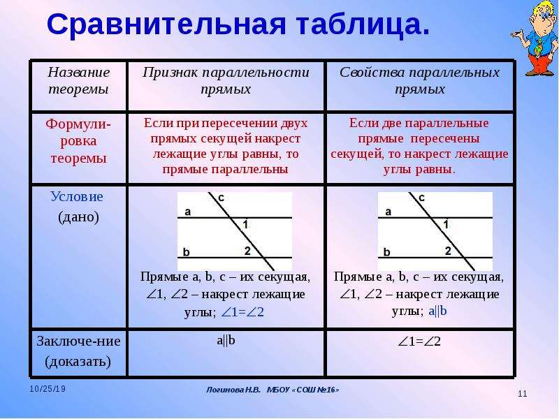 Презентация свойства параллельных прямых 7 класс атанасян