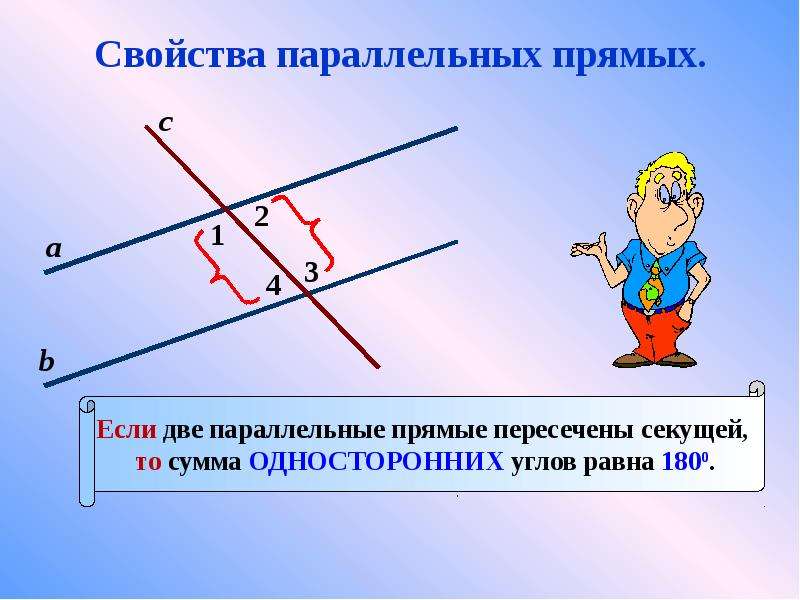 Параллельные прямые изображение и обозначение основное свойство параллельных прямых