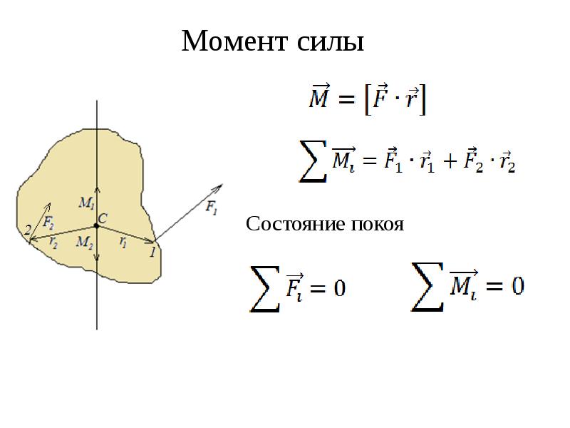 Момент силы катушки