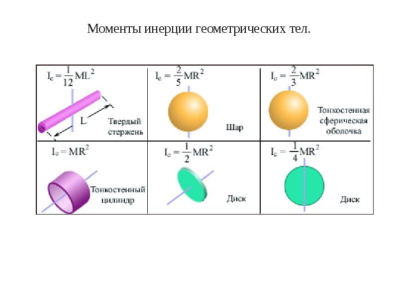 Динамика в абсолютном выражении