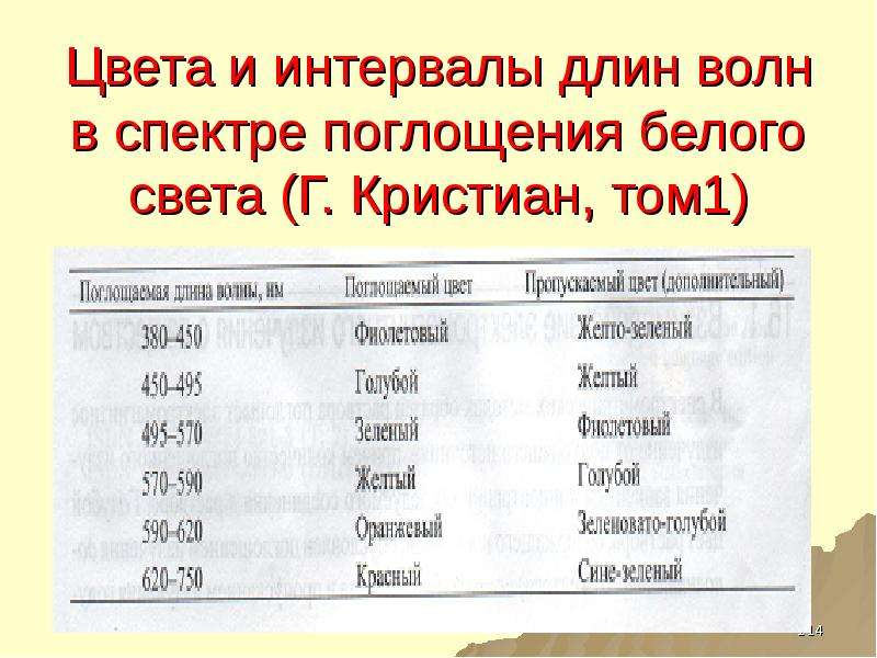 Длина интервала. Интервал длин волн. Центральный интервал для длины тела.