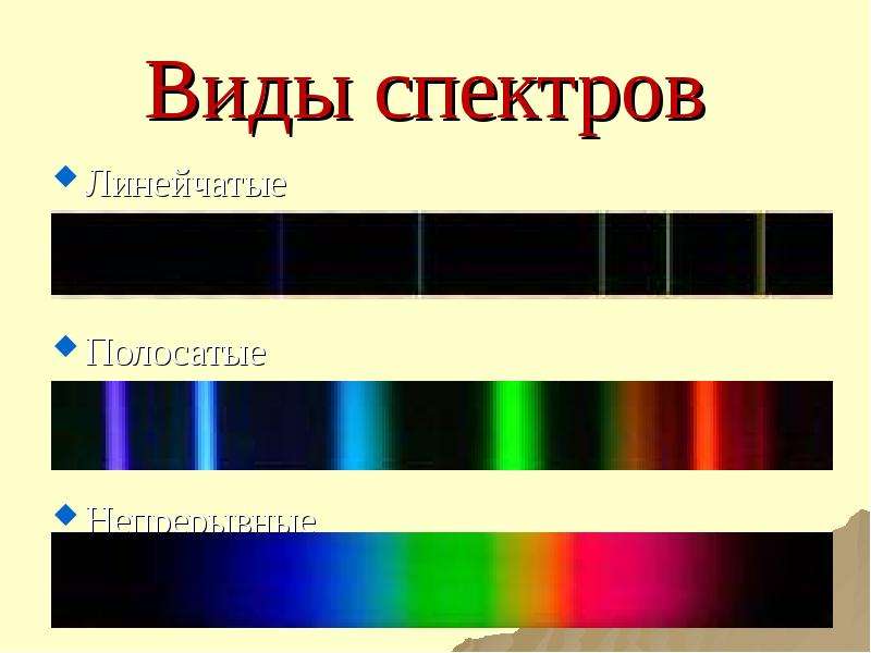 Линейчатый спектр представленный на рисунке может принадлежать