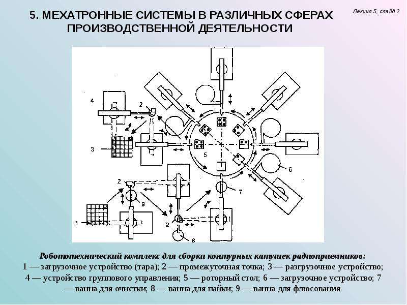 Мехатронные системы в различных сферах производственной деятельности, слайд №3