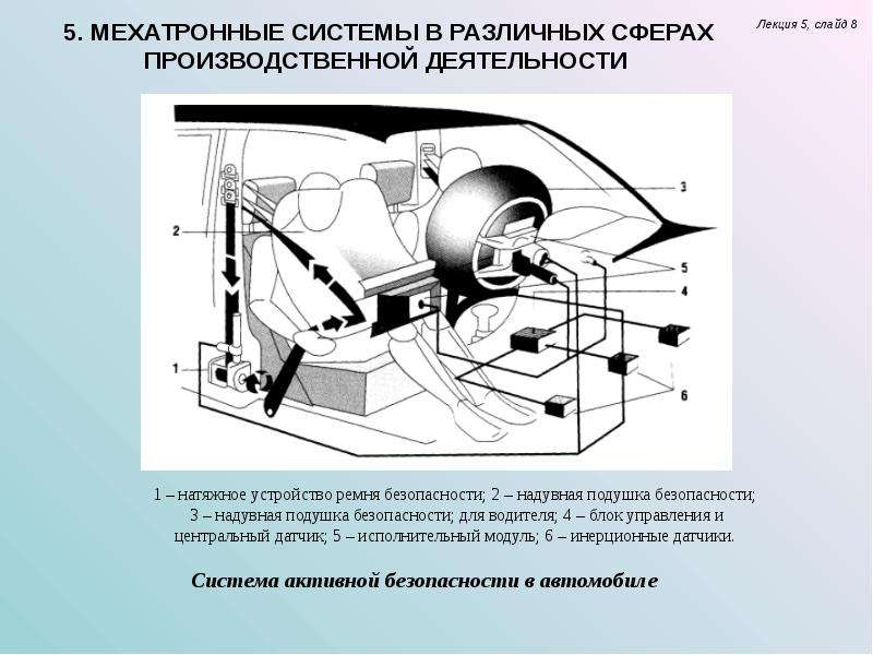 Мехатронные системы в различных сферах производственной деятельности, слайд №9