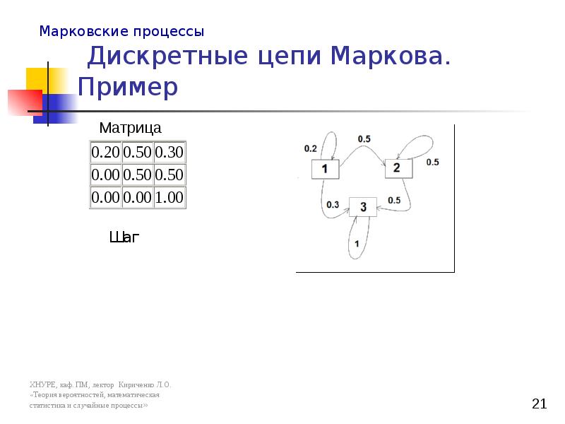 Цепи маркова презентация